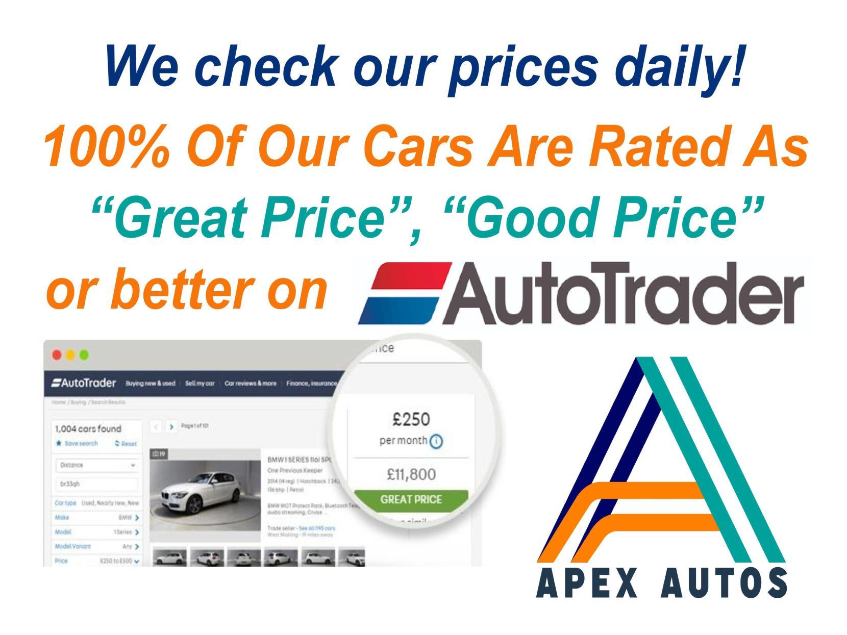 Skoda Karoq 1.5 TSI ACT SE L SUV 5dr Petrol DSG Euro 6 (s/s) (150 ps)